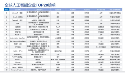 清华如何武装数据