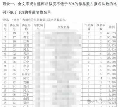 数模国赛如何报名