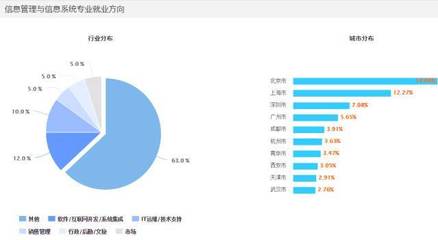 国际商务这个专业如何