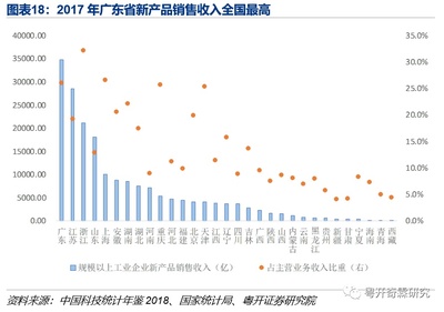 香港城市大学怎么样