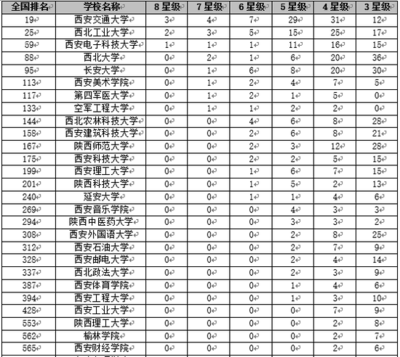 陕西科技大学什么专业