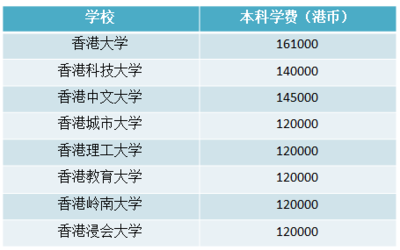 如何就读香港大学