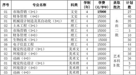 三明学院学费多少