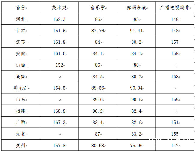 井冈山大学什么专业好