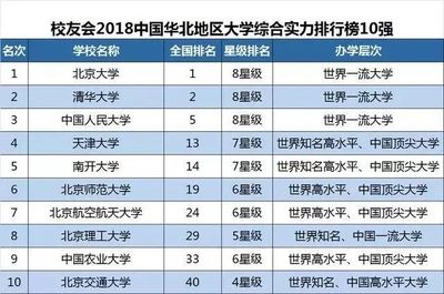 北京吉利学院有什么专业