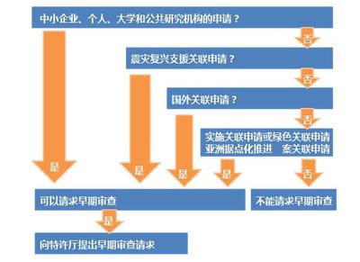 自己如何申请国外大学