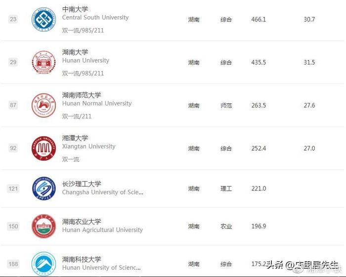 如何评价中南大学