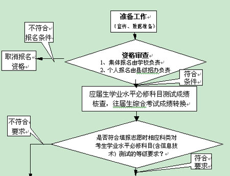 江苏大学如何退课