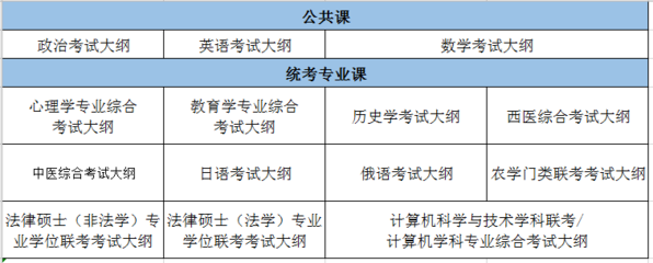 如何考研江南大学