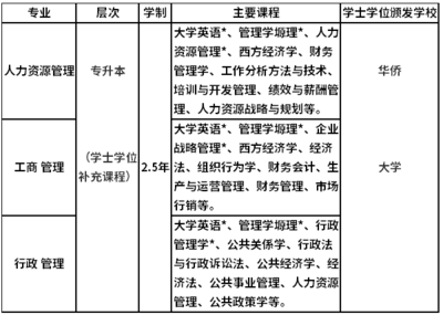 开放大学是什么意思