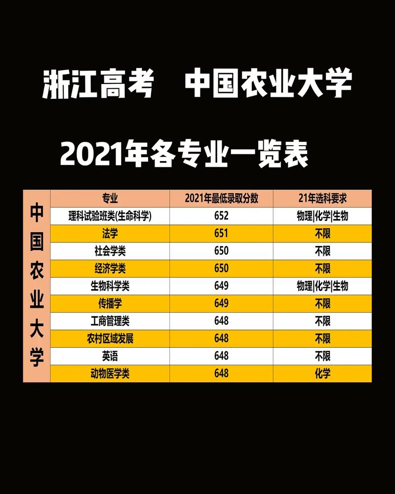 北京农业大学都有什么专业