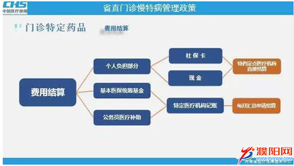 如何申请院内基金