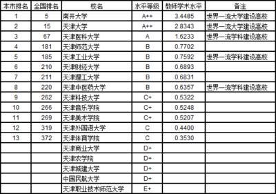 河北省有什么大学排名