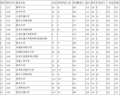 北京交通大学最好的专业是什么