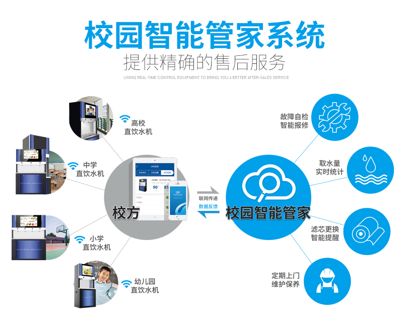 校园网如何报修