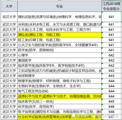 上海大学都有什么专业