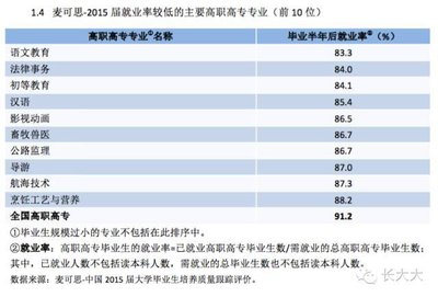 川大学什么专业好