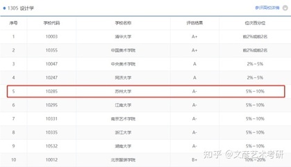 苏州大学哪个专业好