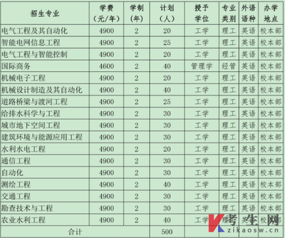 河北工程技术学院都有什么专业