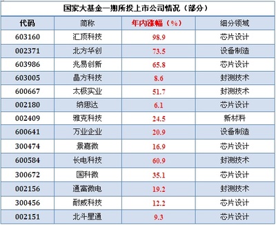 de类人才分别是什么