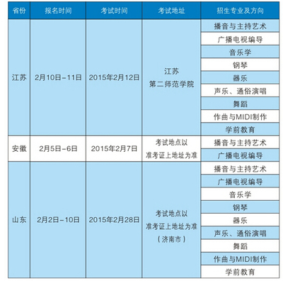 汉口学院都有什么专业