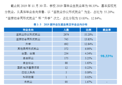 浙江大学学什么专业好