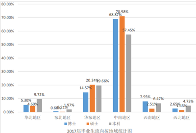 大学专业是学什么