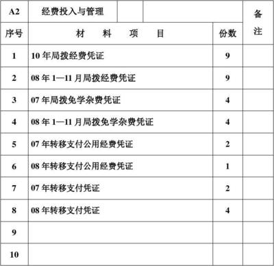 大学督导是干什么的