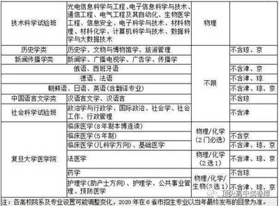 浙江大学什么专业最好