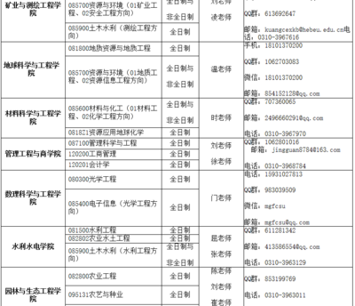 测绘考研方向如何选择