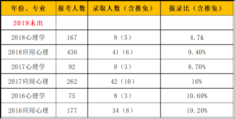 复旦大学什么专业好