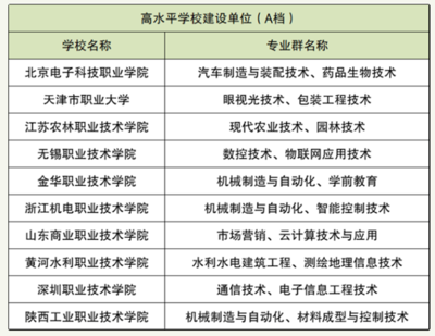 生物材料就业如何