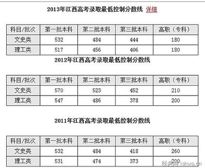 江西第二批本科什么时候录取