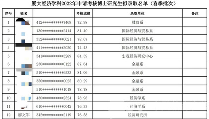 博士拟录取什么意思