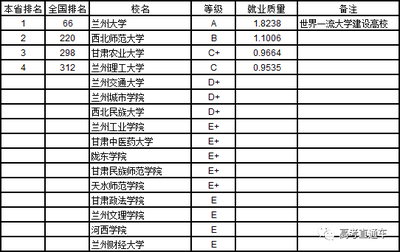 青海大学什么专业好