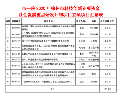 如何申报课题批准号