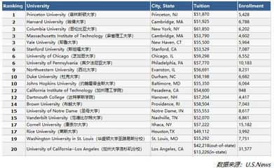 什么州大学排名