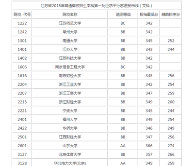 江苏大学有什么专业