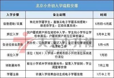 大学学籍如何注册