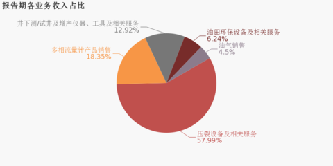 多相流就业前景如何