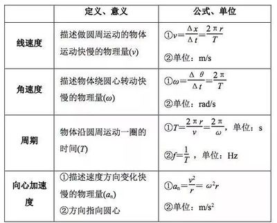 v物理代表什么