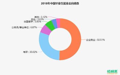 本科毕业生是什么意思