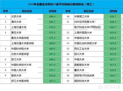 上海理工大学什么专业好