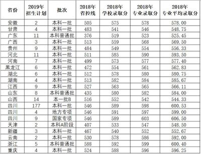 成都理工大学有哪些专业