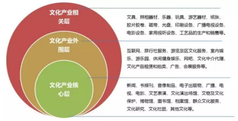 文化产业管理能做什么