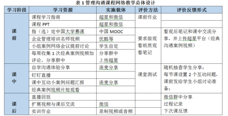 大学如何学好化学