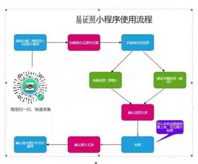 毕业生图像采集是什么