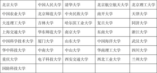 北大航空班如何选拔