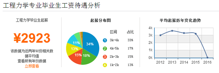 力学如何就业去向