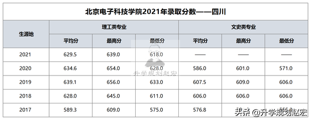 四川理工什么专业好